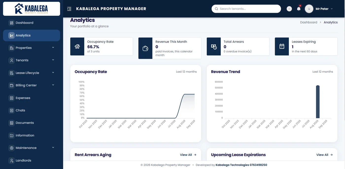 Kabalega Property Manager · photo 2